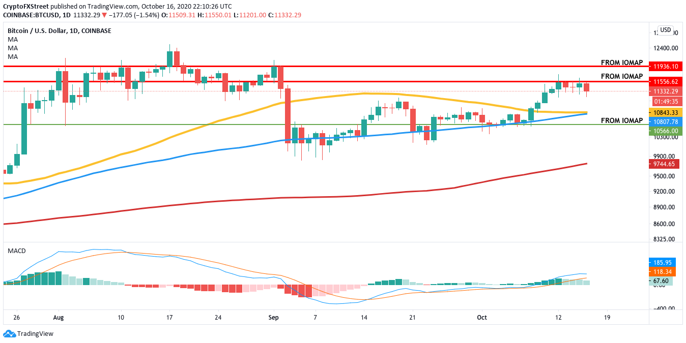 bitcoin price forecast btc whales sell as price drops bitcoin price chart since 2009